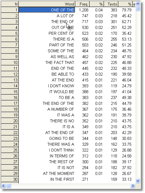 clusters from an index